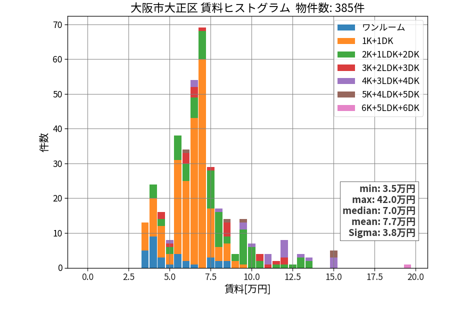 ward_taisyo-ku_hist_mado_S05.png