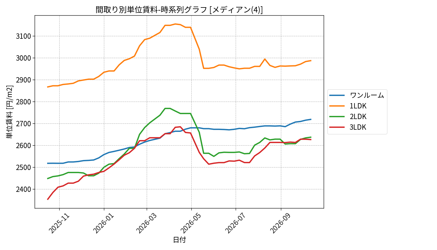 timeline_006_urent.png
