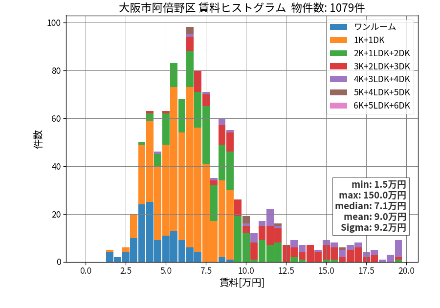 ward_abeno-ku_hist_mado_S05.png
