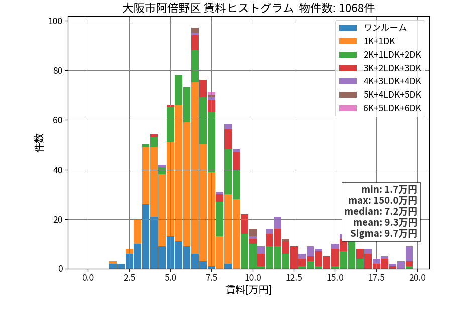 ward_abeno-ku_hist_mado_S05.png