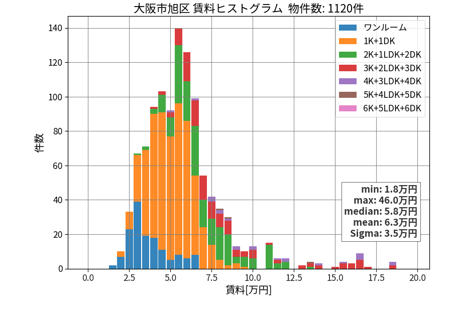 ward_asahi-ku_hist_mado_S05.png