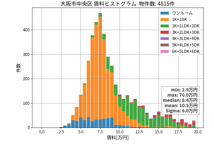 ward_chuo-ku_hist_mado_S05.png
