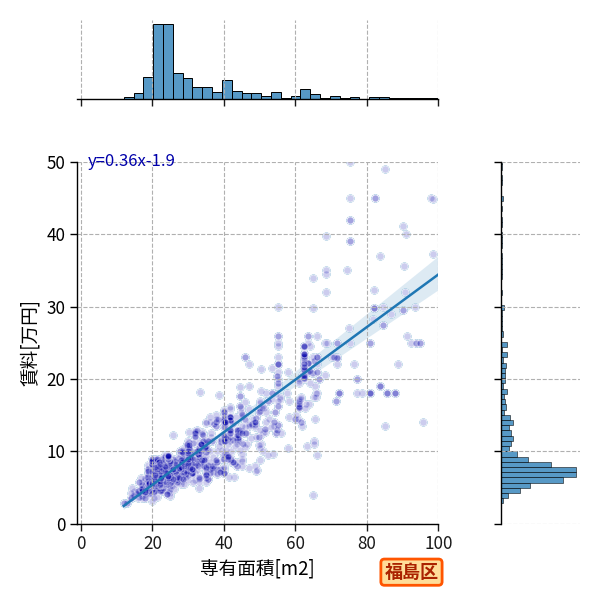 ward_fukushima-ku_a2c_scat_jg_S04.png