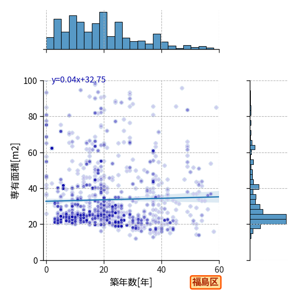 ward_fukushima-ku_y2a_scat_jg_S04.png