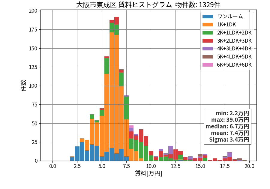 ward_higashinari-ku_hist_mado_S05.png