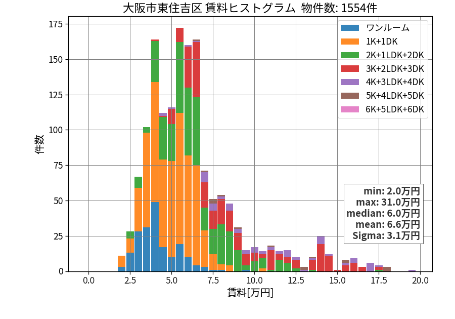 ward_higashisumiyoshi-ku_hist_mado_S05.png