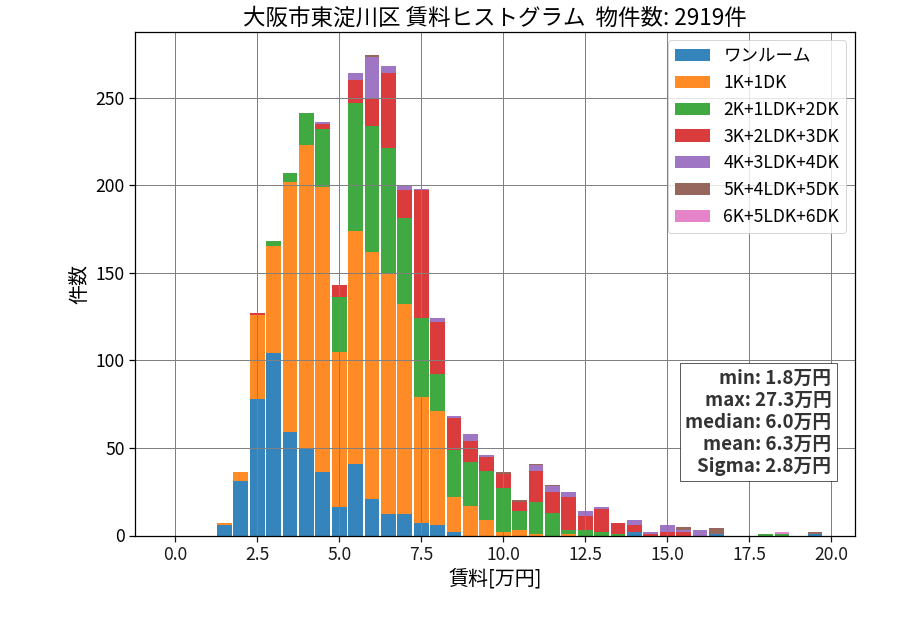 ward_higashiyodogawa-ku_hist_mado_S05.png