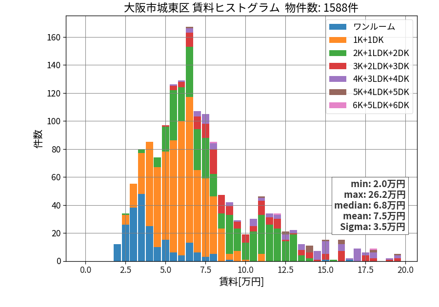 ward_joto-ku_hist_mado_S05.png