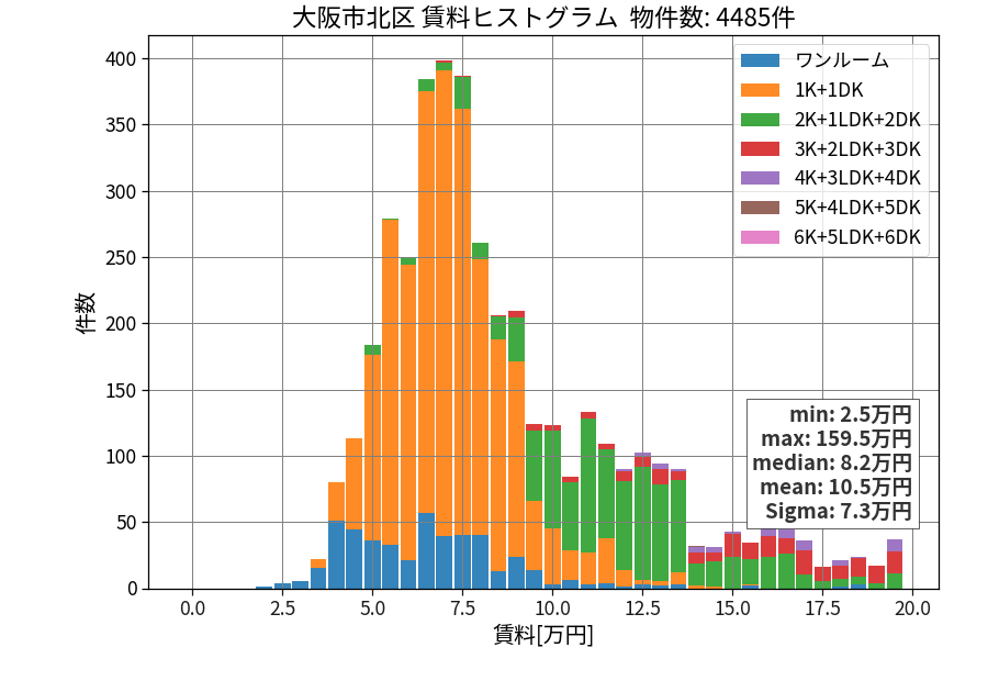 ward_kita-ku_hist_mado_S05.png