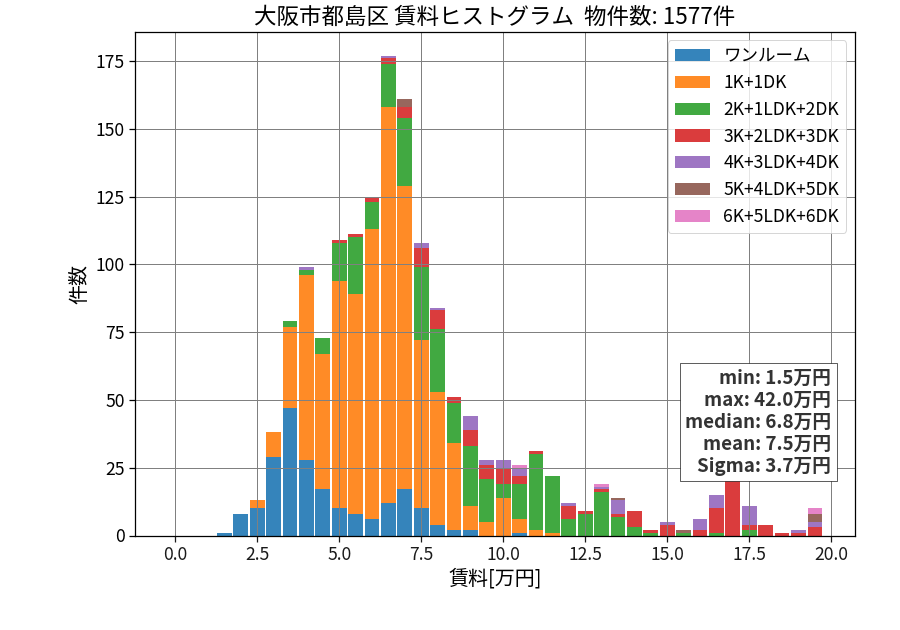 ward_miyakojima-ku_hist_mado_S05.png