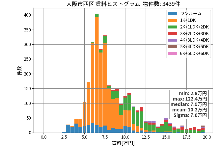 ward_nishi-ku_hist_mado_S05.png