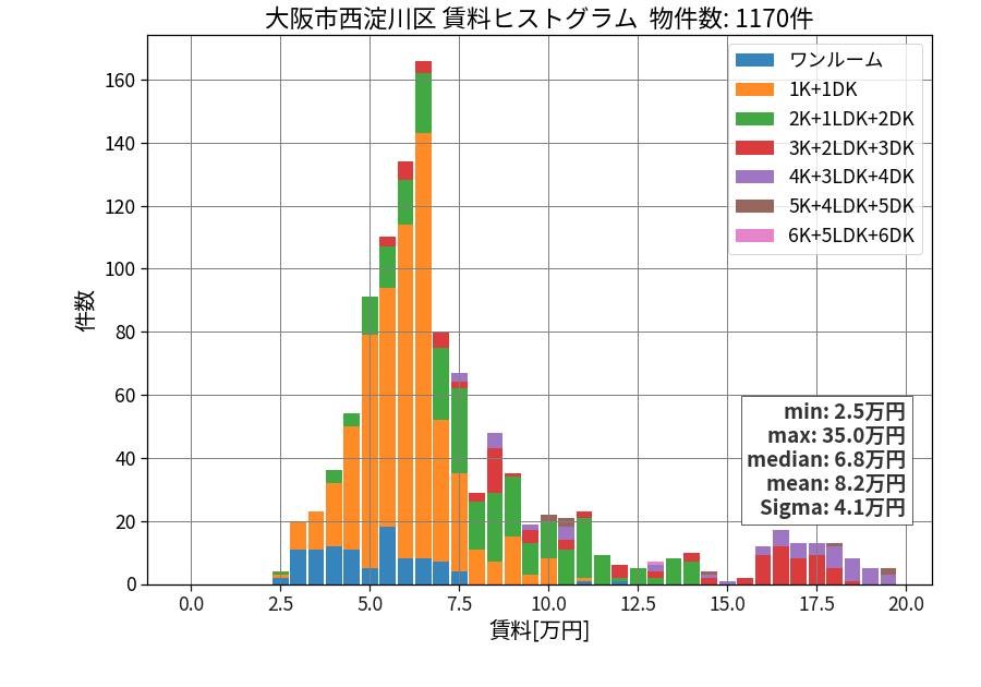 ward_nishiyodogawa-ku_hist_mado_S05.png