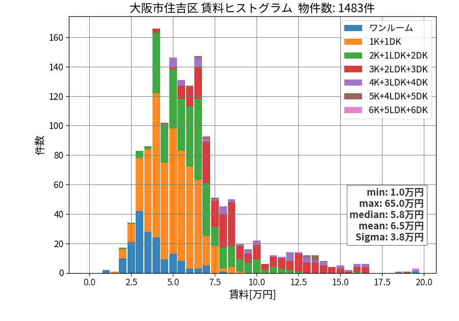 ward_sumiyoshi-ku_hist_mado_S05.png