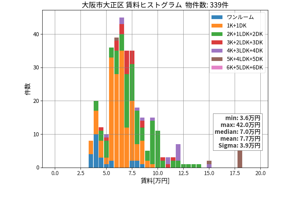 ward_taisyo-ku_hist_mado_S05.png