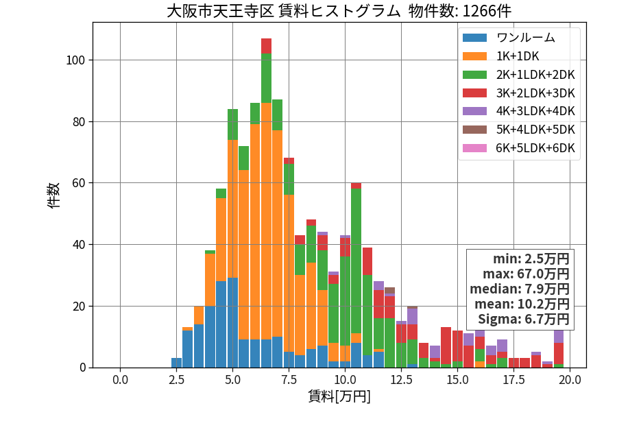 ward_tennoji-ku_hist_mado_S05.png