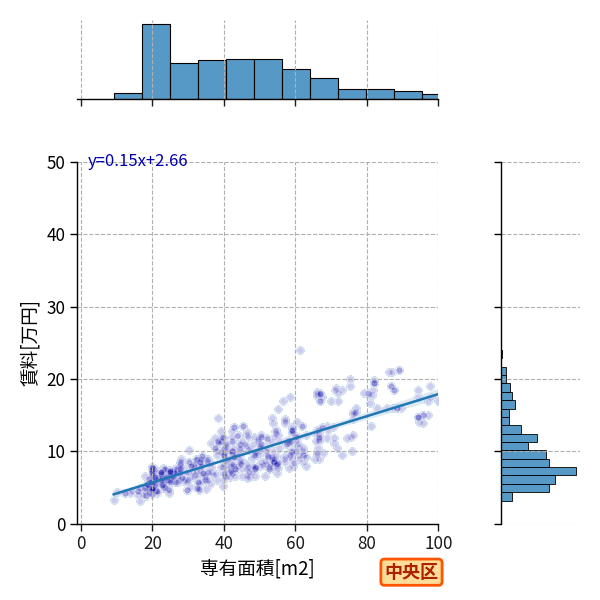 ward_chuo-ku_a2c_scat_jg_S04.png