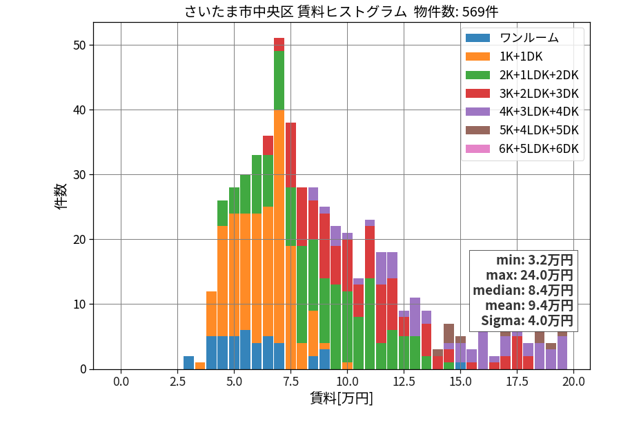 ward_chuo-ku_hist_mado_S05.png