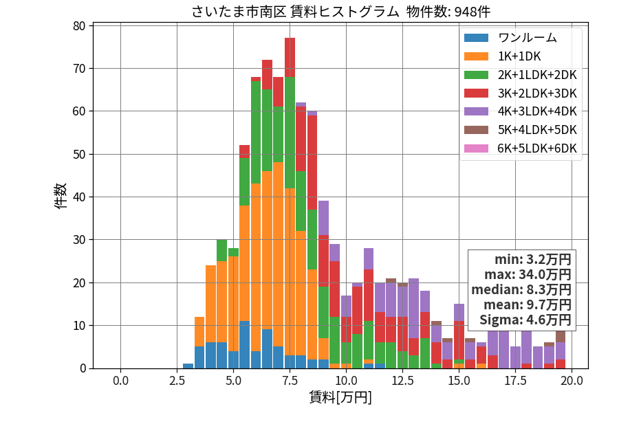 ward_minami-ku_hist_mado_S05.png