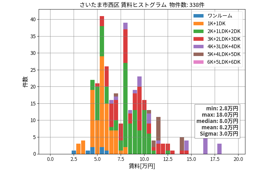 ward_nishi-ku_hist_mado_S05.png