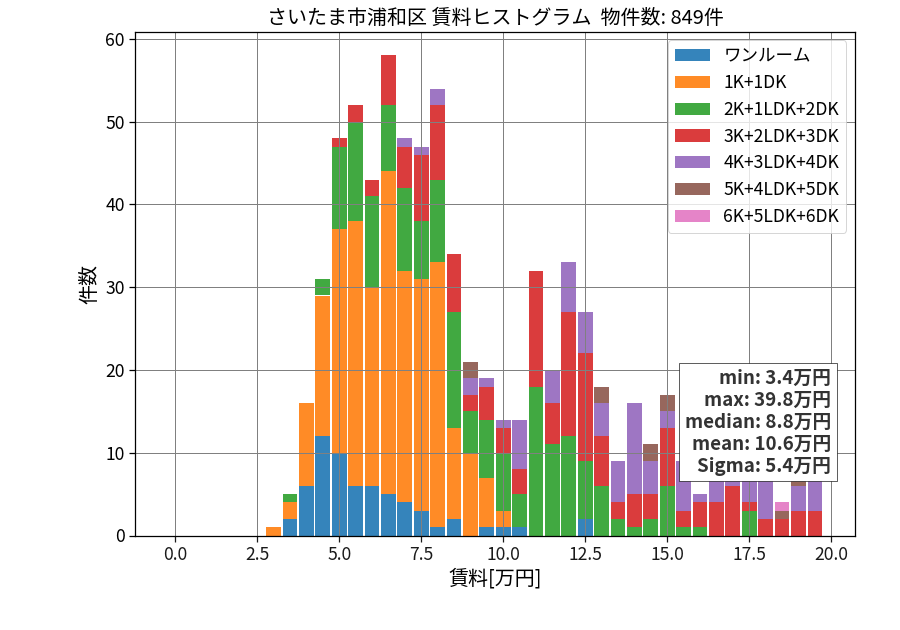 ward_urawa-ku_hist_mado_S05.png