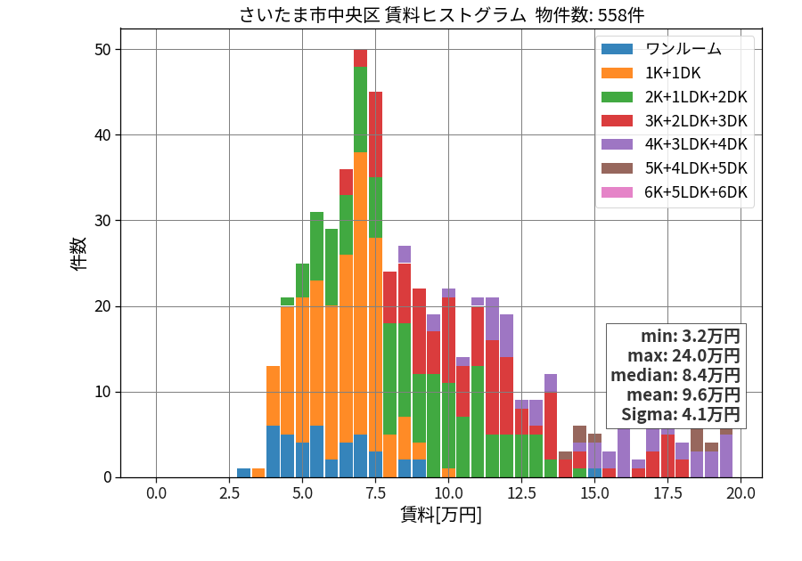 ward_chuo-ku_hist_mado_S05.png