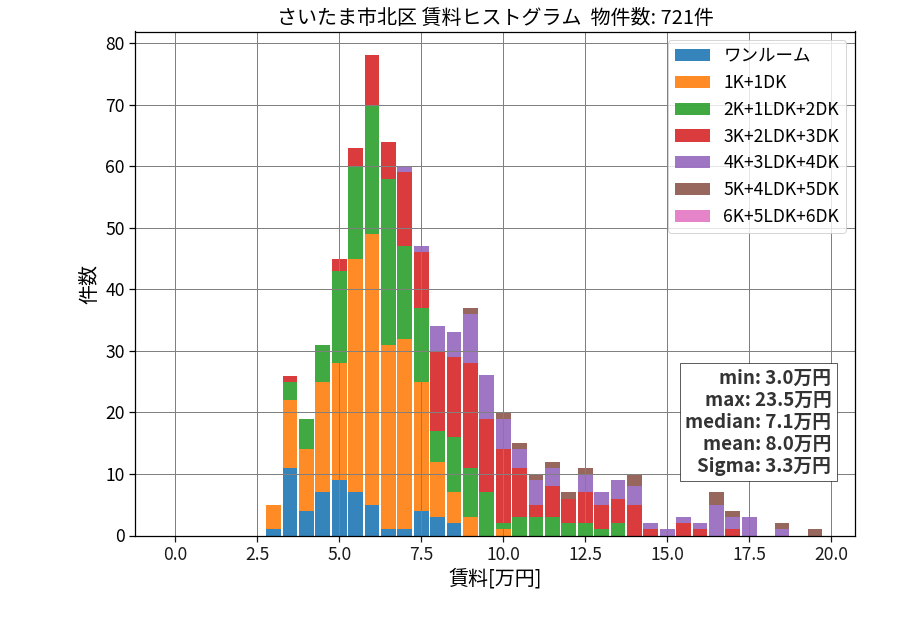 ward_kita-ku_hist_mado_S05.png