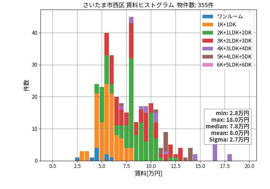 ward_nishi-ku_hist_mado_S05.png