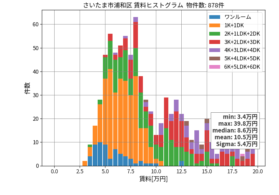ward_urawa-ku_hist_mado_S05.png