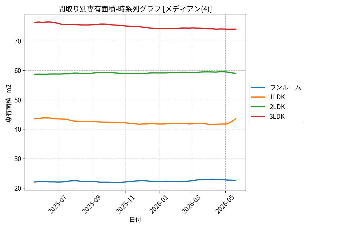 timeline_006_area.png