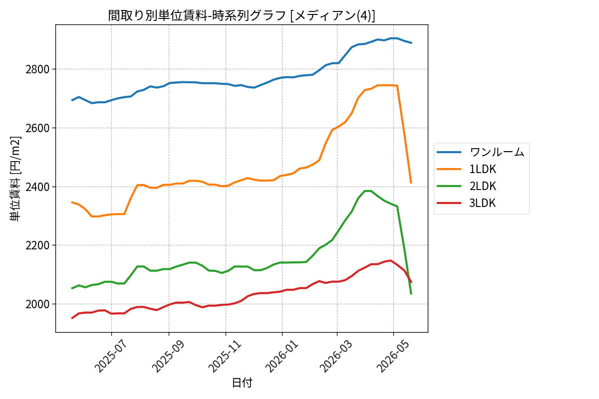 timeline_006_urent.png