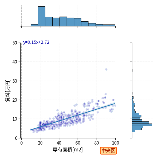 ward_chuo-ku_a2c_scat_jg_S04.png