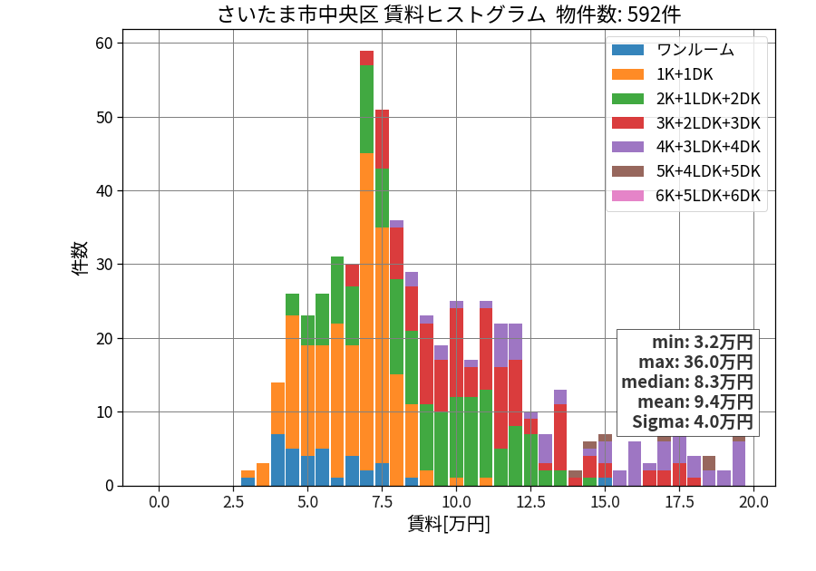 ward_chuo-ku_hist_mado_S05.png