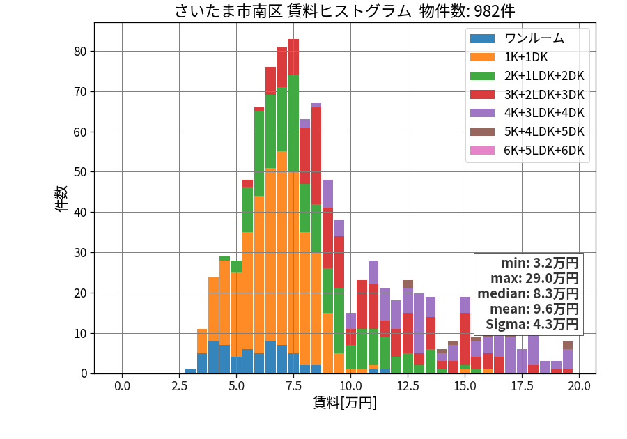ward_minami-ku_hist_mado_S05.png