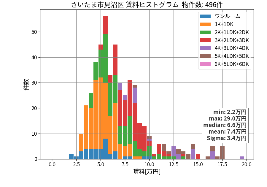 ward_minuma-ku_hist_mado_S05.png