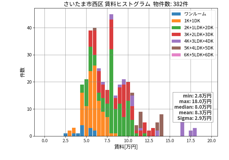 ward_nishi-ku_hist_mado_S05.png