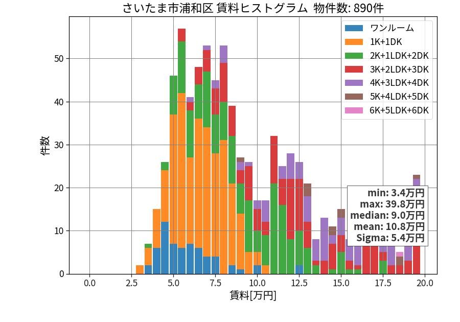 ward_urawa-ku_hist_mado_S05.png