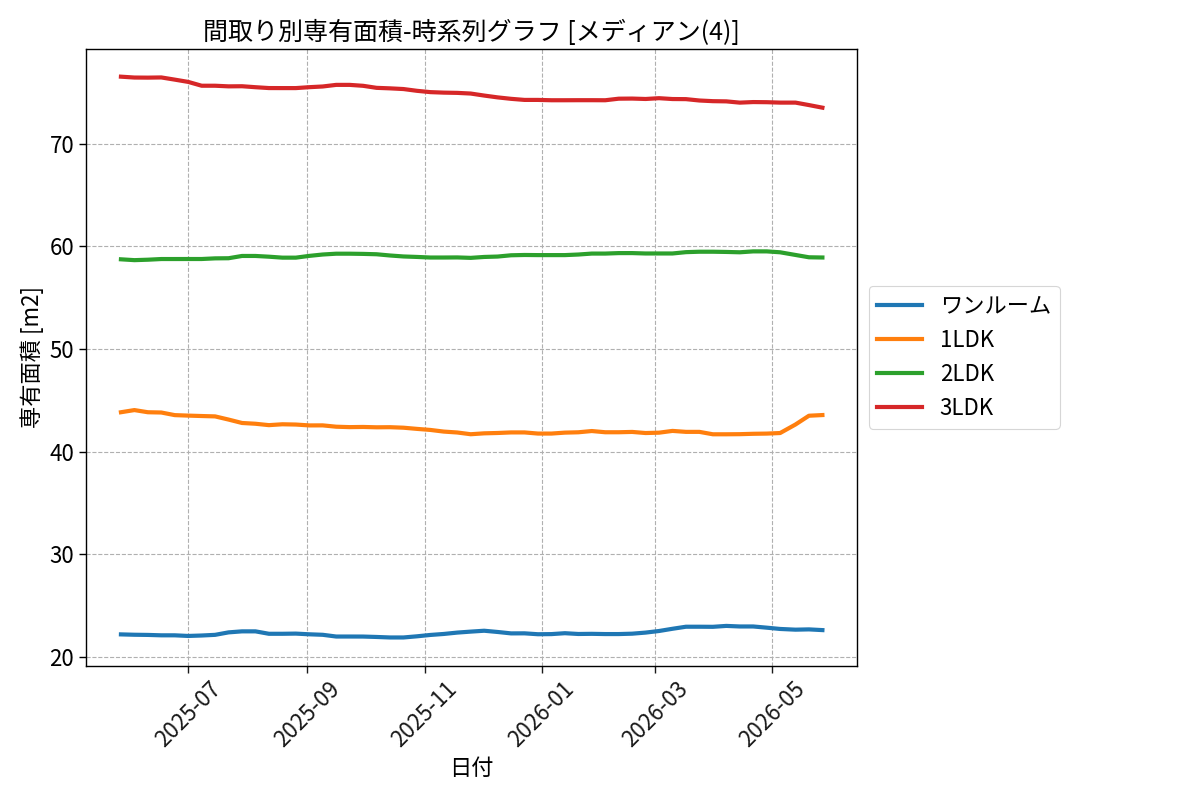 timeline_006_area.png