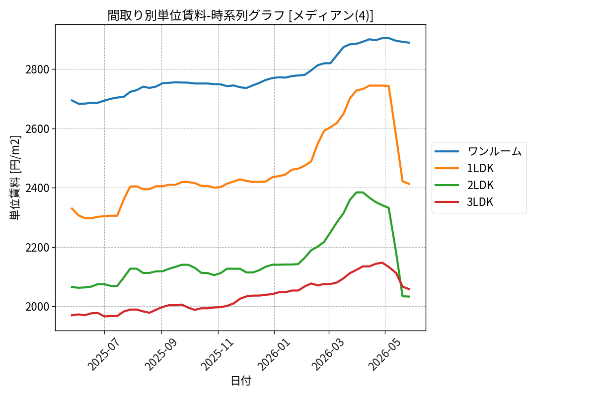 timeline_006_urent.png