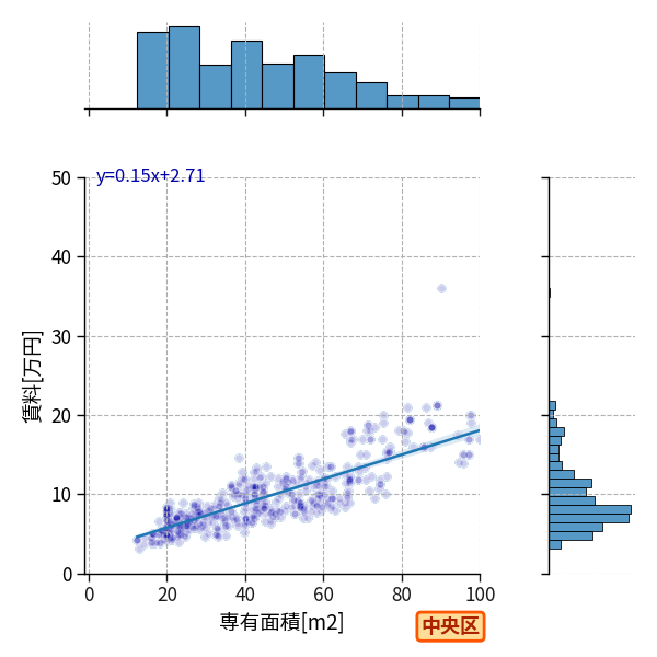 ward_chuo-ku_a2c_scat_jg_S04.png