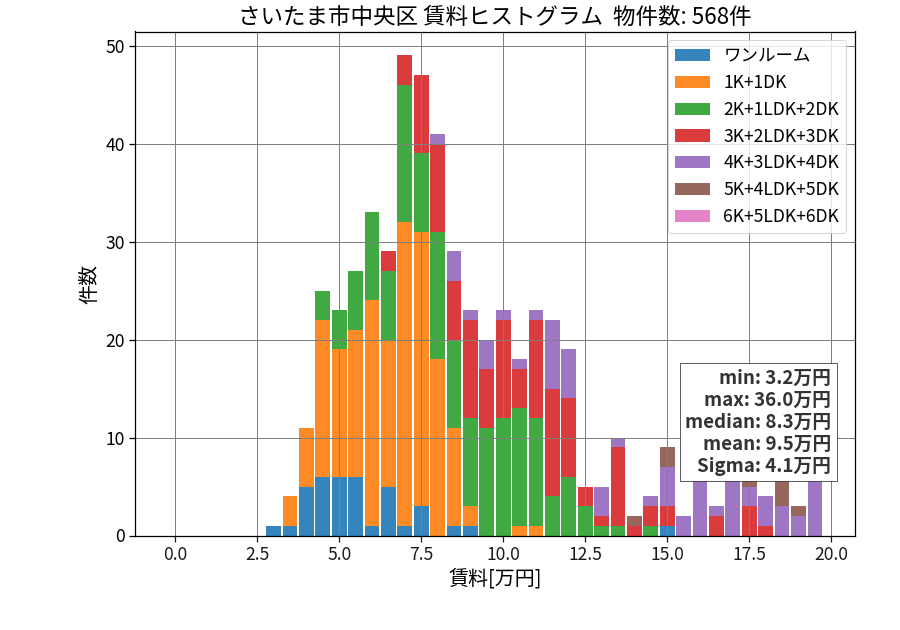 ward_chuo-ku_hist_mado_S05.png