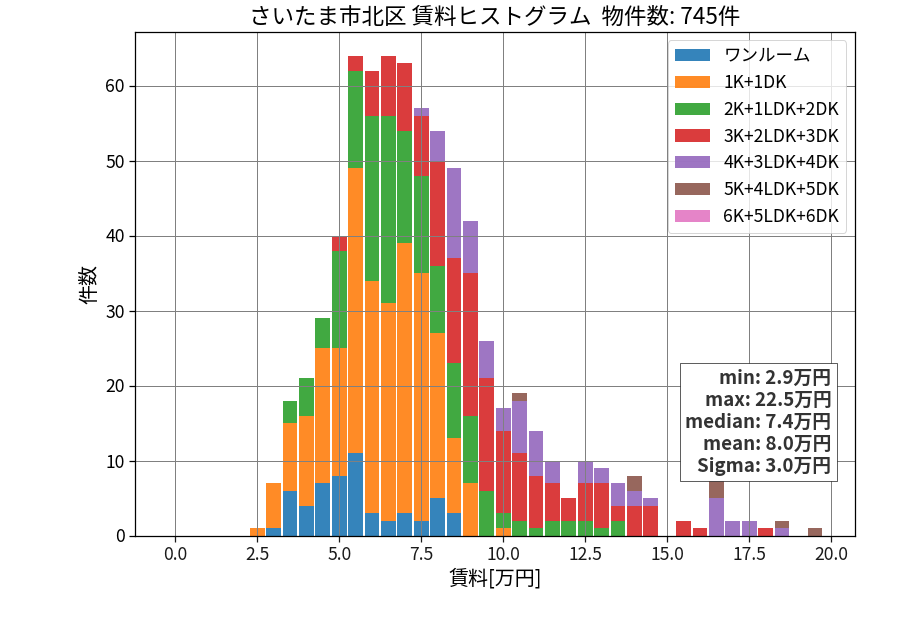 ward_kita-ku_hist_mado_S05.png