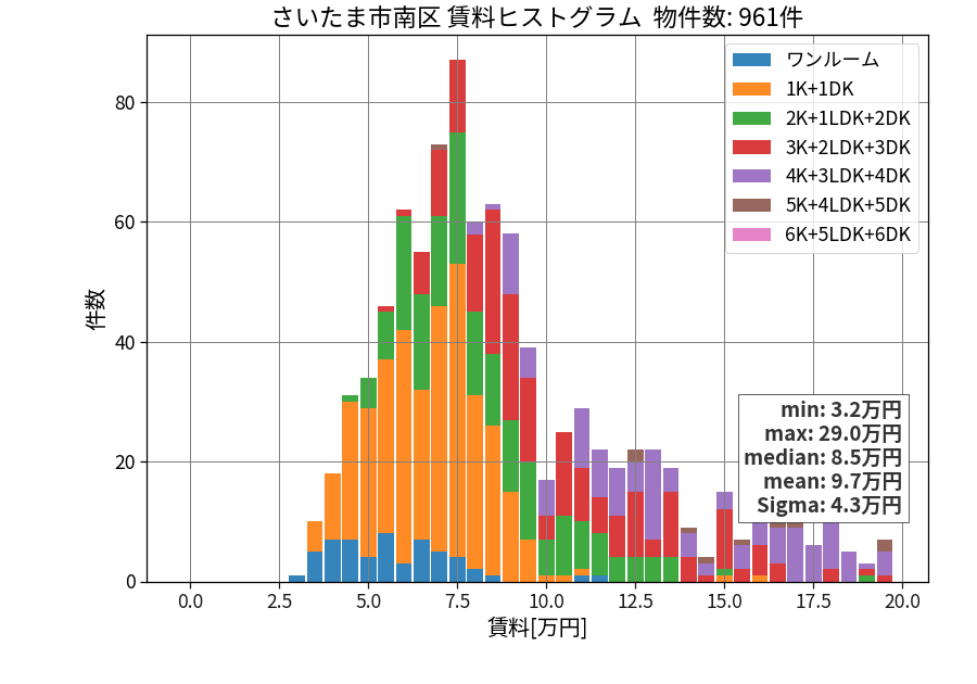 ward_minami-ku_hist_mado_S05.png