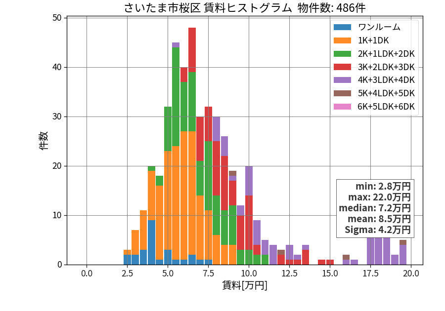 ward_sakura-ku_hist_mado_S05.png