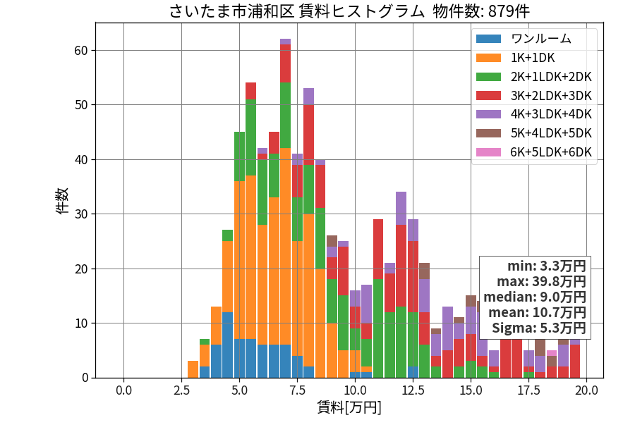 ward_urawa-ku_hist_mado_S05.png