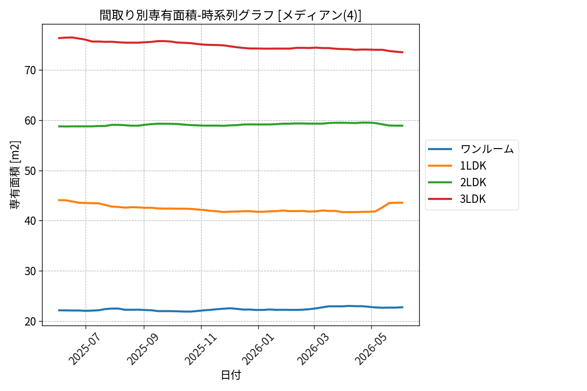 timeline_006_area.png