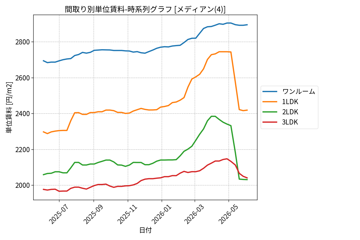 timeline_006_urent.png