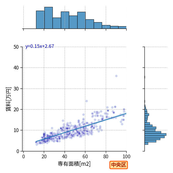 ward_chuo-ku_a2c_scat_jg_S04.png