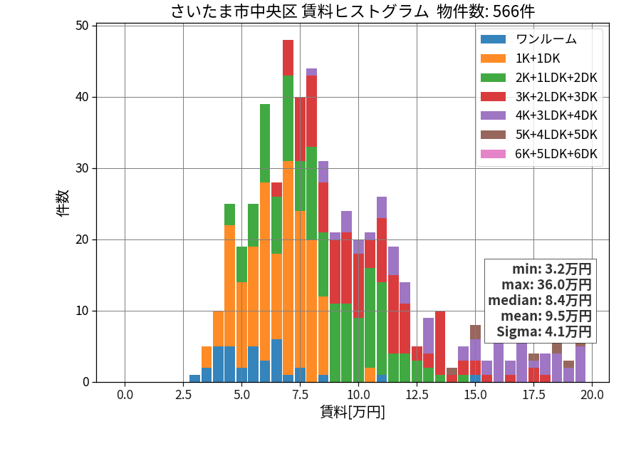 ward_chuo-ku_hist_mado_S05.png