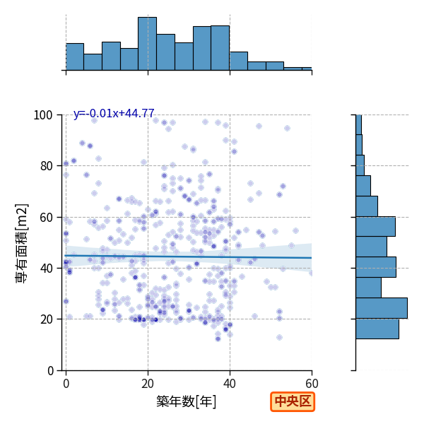 ward_chuo-ku_y2a_scat_jg_S04.png