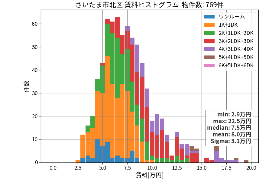 ward_kita-ku_hist_mado_S05.png